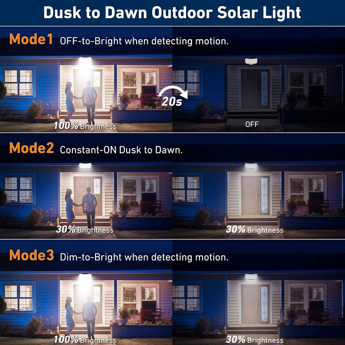 Solar Motion Sensor Flood Light – 234 LED, 3 Modes, Remote Control, IP65 Waterproof for Outdoor Security