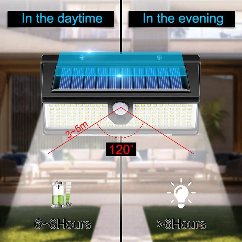 ✅ Upgraded 190 LED Solar Motion Sensor Light – 4 Lighting Modes, IP65 Waterproof, Outdoor Wall Lamp for Garden, Yard, Door & Pathways