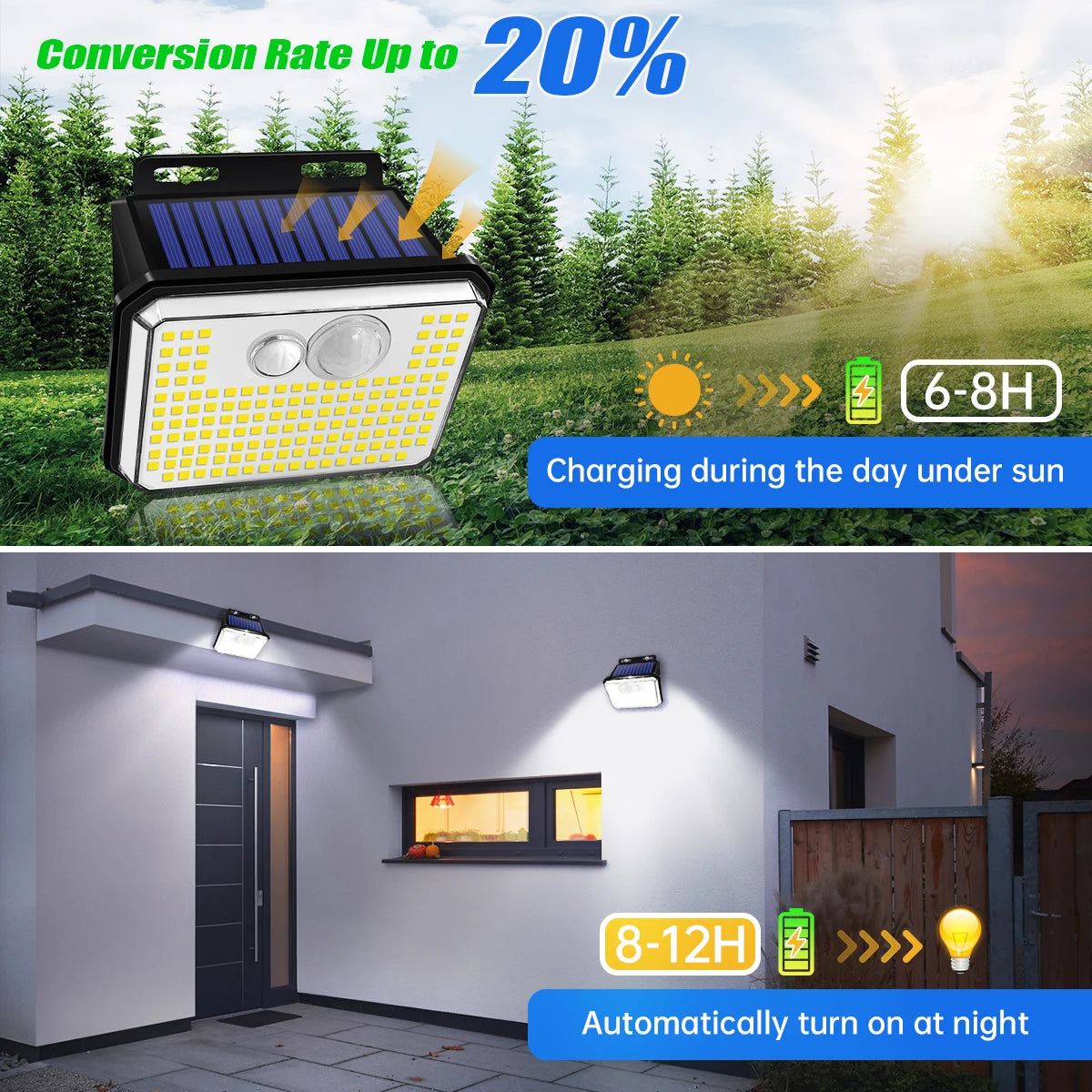 Solar Motion Sensor Wall Light – 148 LEDs, IP65 Waterproof, 3 Modes, Ultra Bright for Outdoor Security