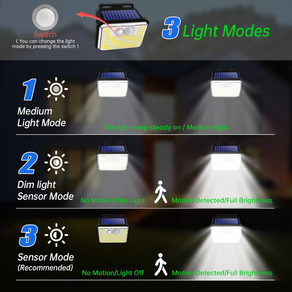 Solar Motion Sensor Wall Light – 148 LEDs, IP65 Waterproof, 3 Modes, Ultra Bright for Outdoor Security