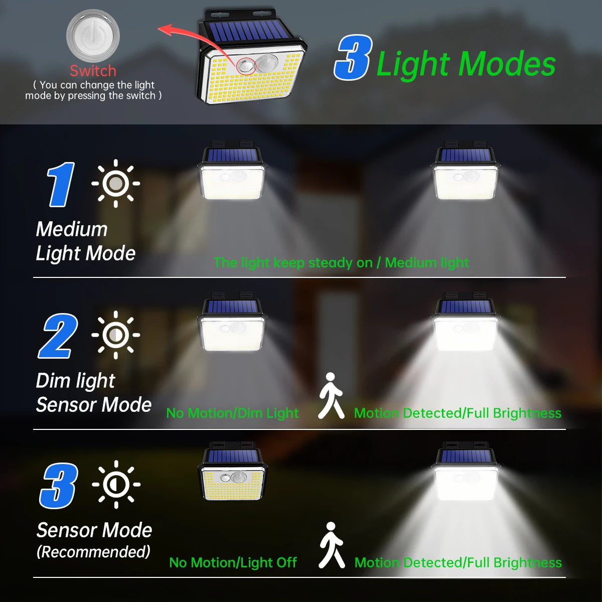 Solar Motion Sensor Wall Light – 148 LEDs, IP65 Waterproof, 3 Modes, Ultra Bright for Outdoor Security